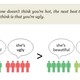 Illustration for article titled Why Your Dating Profile Should Emphasize Your "Worst" Feature